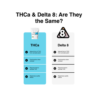 THCa Exotic Mediums & Smalls