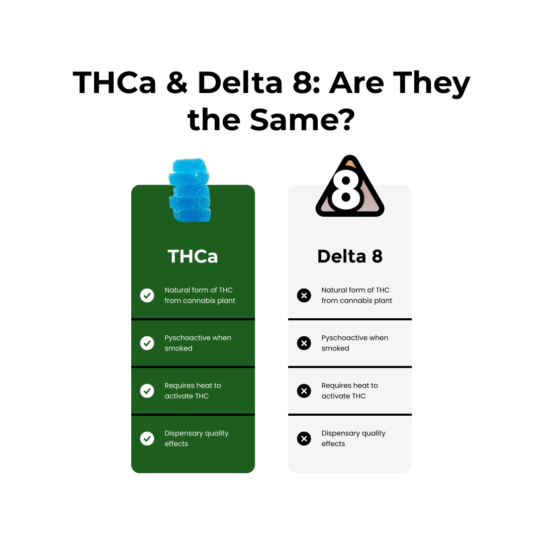 Live Resin Vape (+THCp+Delta8) - Northern Lights