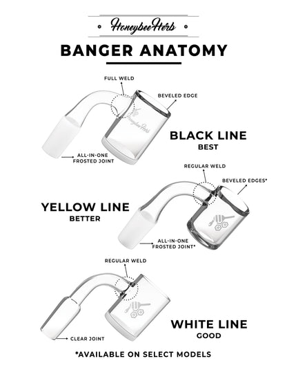 ORIGINAL BEVEL QUARTZ BANGER - 90° DEGREE | YL