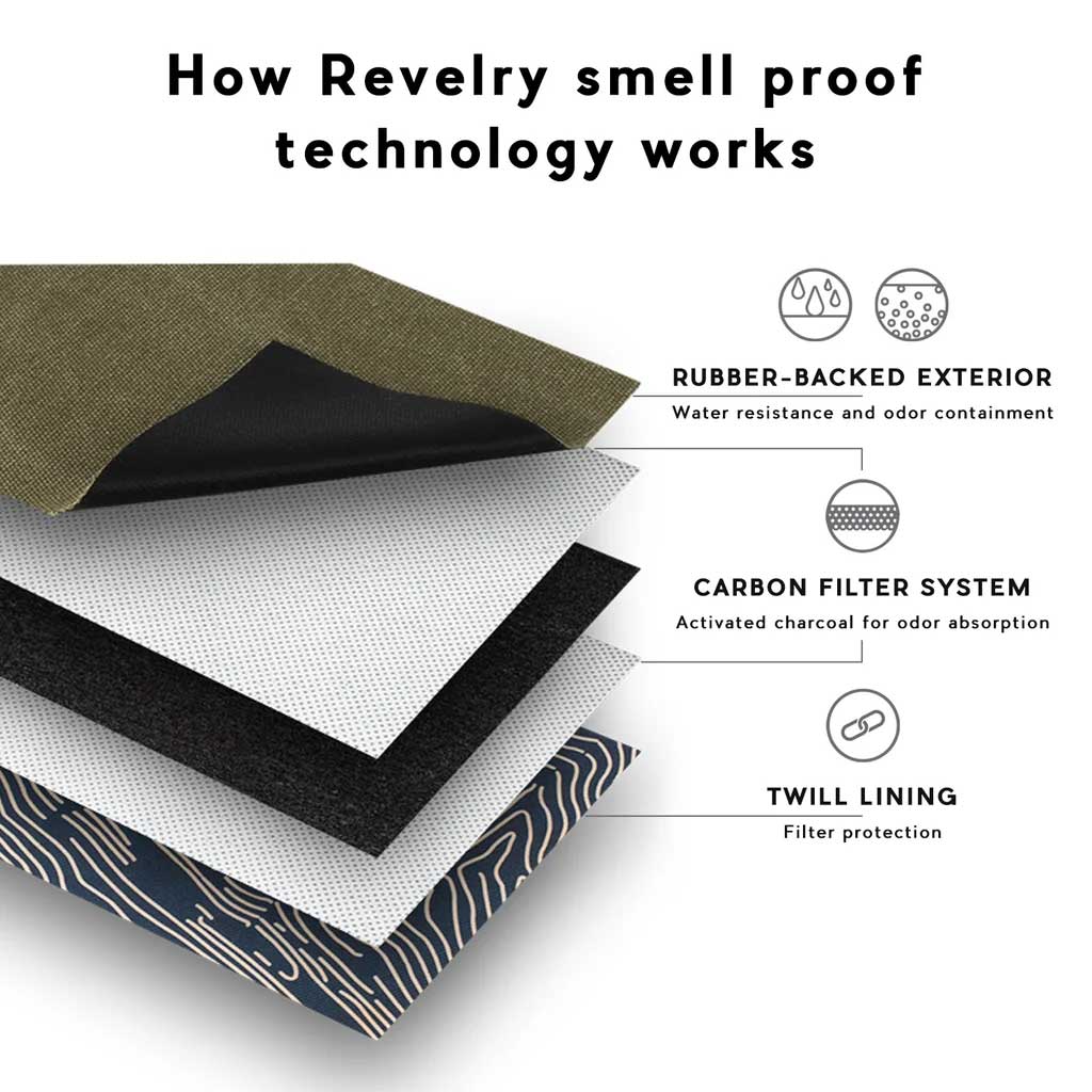 REVELRY SUPPLY THE CACHE MINI SMELL PROOF TOILETRY KIT